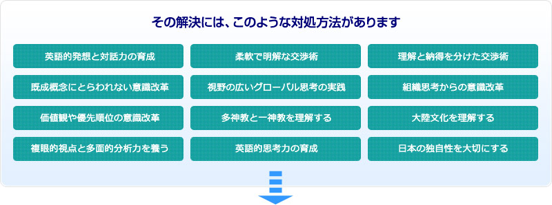 その解決には、このような対処方法があります